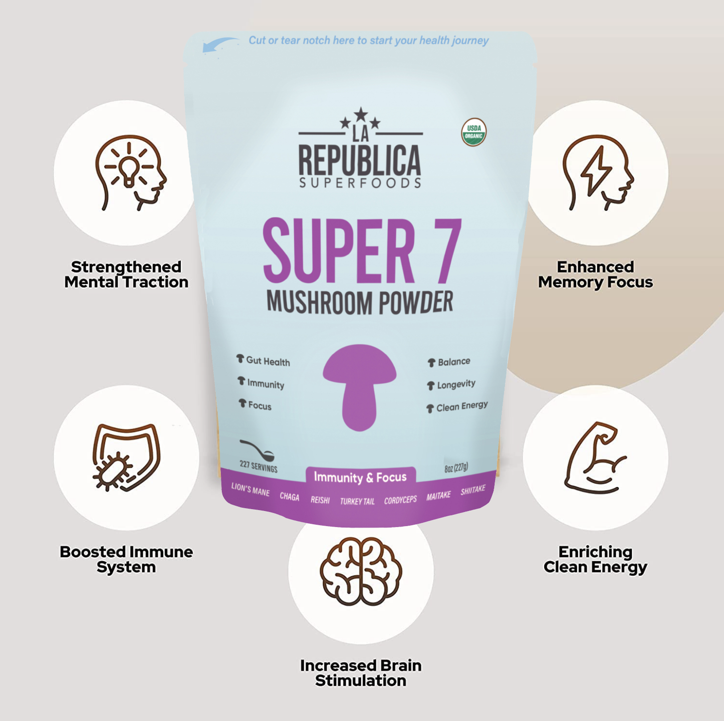 La Republica Organic SUPER 7 Fruiting Mushroom Powder: 3oz Bag