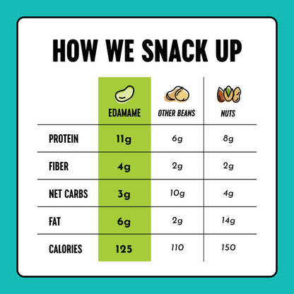 Crunchy Roasted Edamame Ranch - 0.9oz