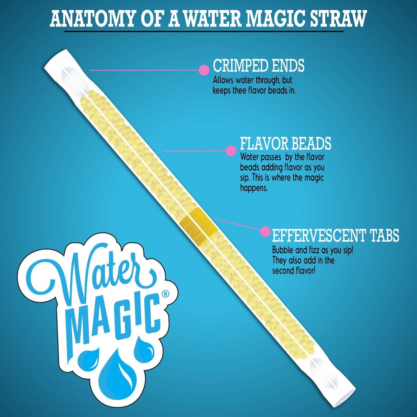 Water Magic Pina Colada Water Flavoring Straws
