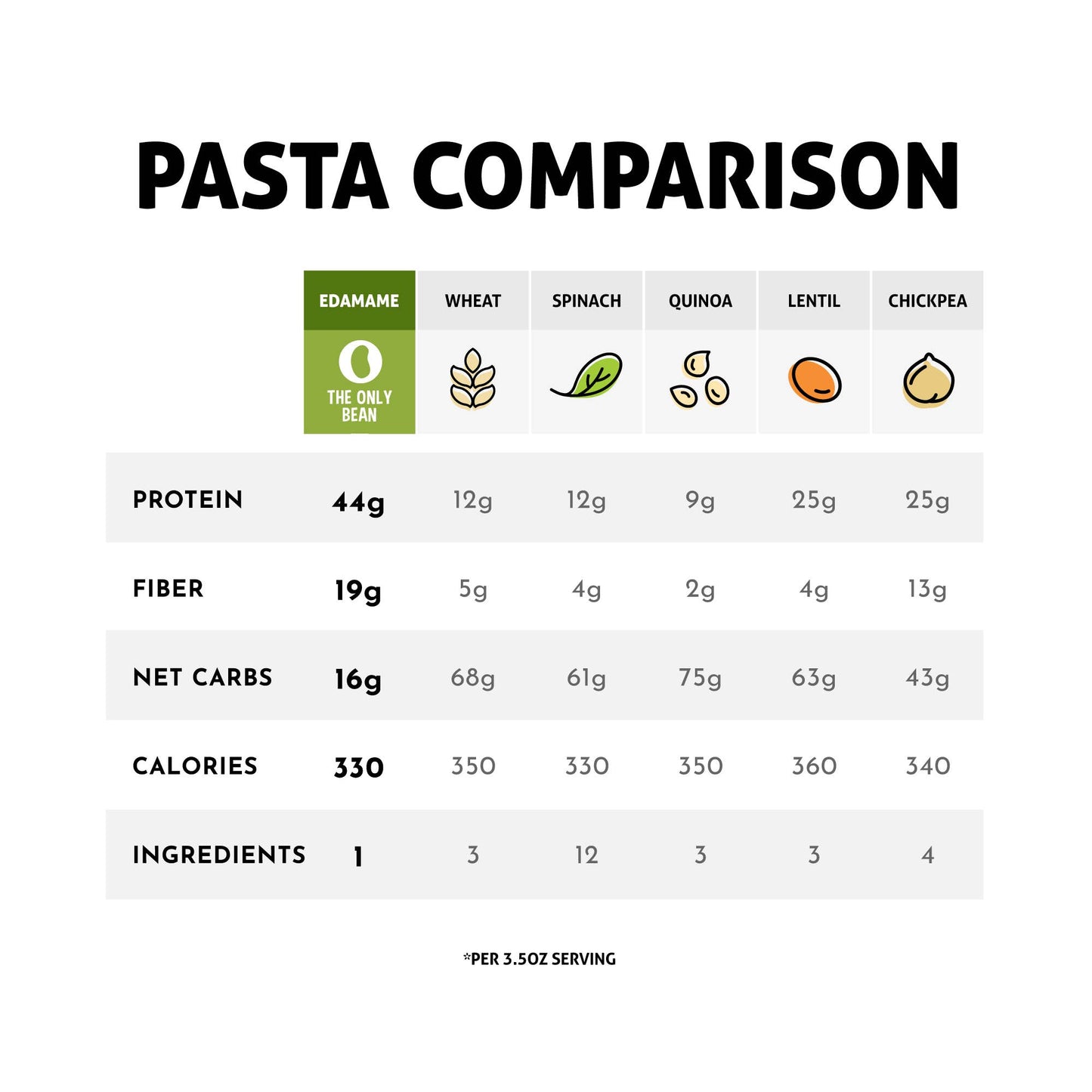 Organic Edamame Fettuccine - Gluten Free Pasta