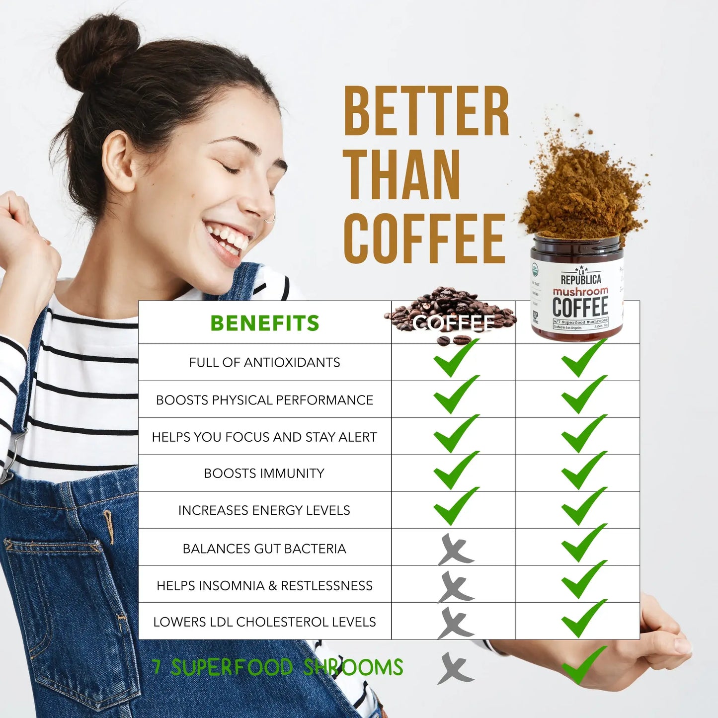 La Republica Organic Mushroom Coffee 10-Pack (Full-Fruiting): 10-Pack Single Serve Box