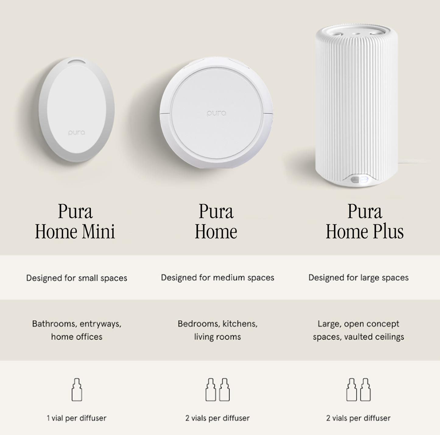 Pura Home™ Smart Home Fragrance Diffuser (V5)