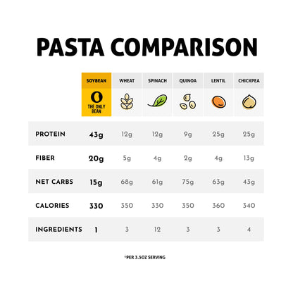 Organic Soybean Spaghetti - Gluten Free Pasta