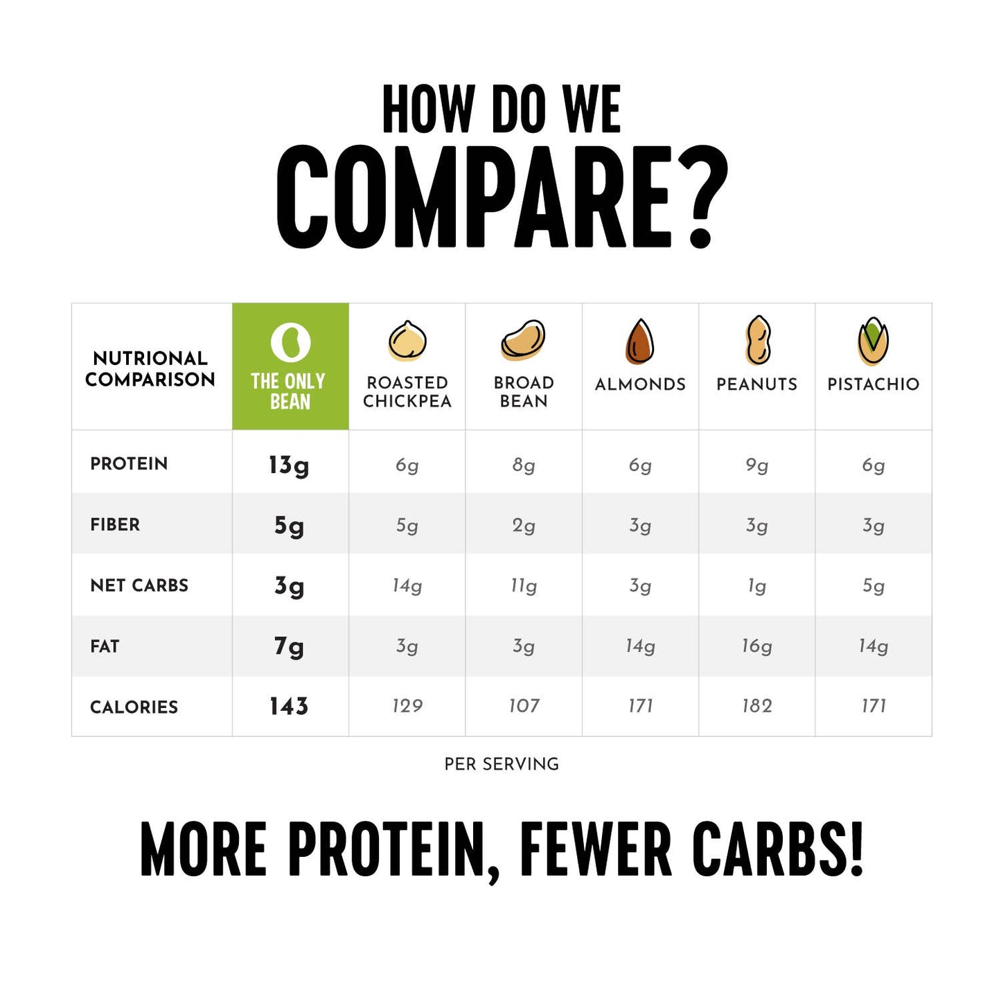 Crunchy Roasted Edamame Buffalo - 4oz