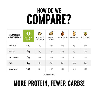 Crunchy Roasted Edamame Buffalo - 4oz